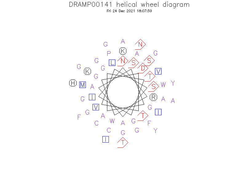 DRAMP00141 helical wheel diagram