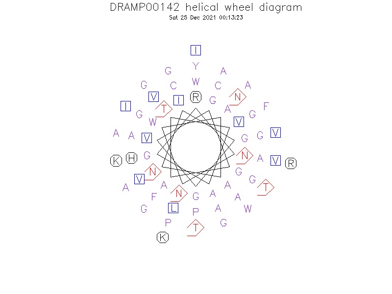 DRAMP00142 helical wheel diagram