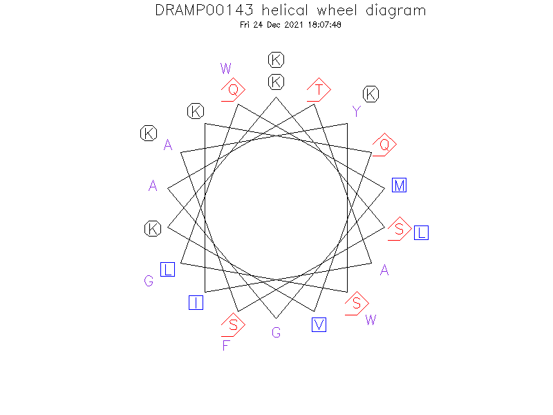 DRAMP00143 helical wheel diagram