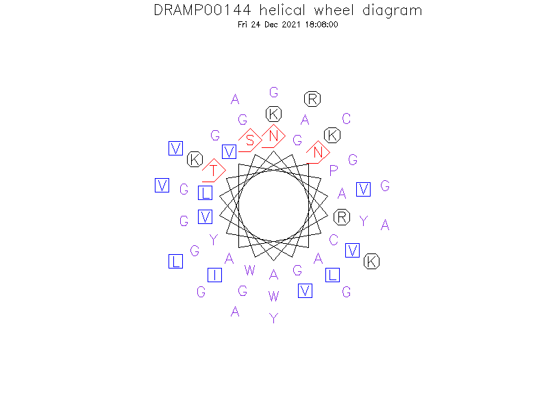 DRAMP00144 helical wheel diagram