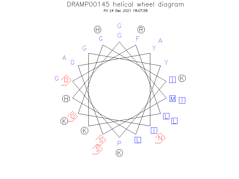 DRAMP00145 helical wheel diagram