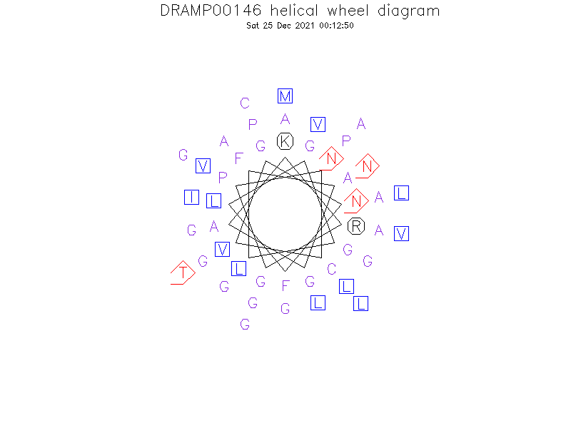 DRAMP00146 helical wheel diagram