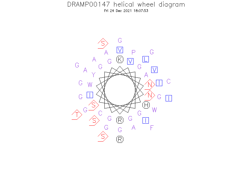 DRAMP00147 helical wheel diagram