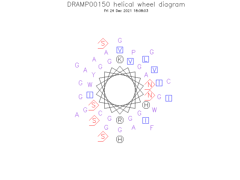 DRAMP00150 helical wheel diagram