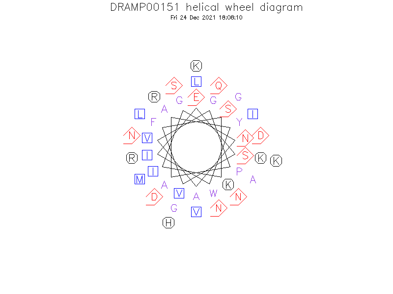 DRAMP00151 helical wheel diagram