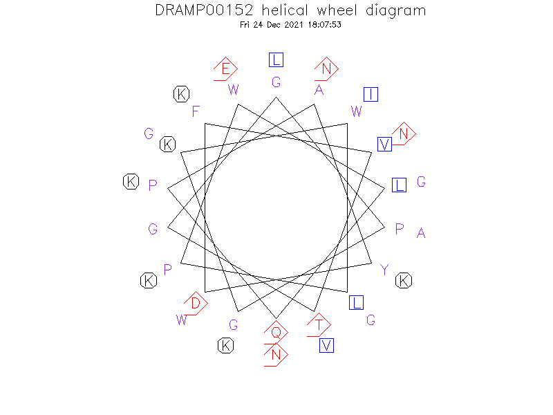 DRAMP00152 helical wheel diagram