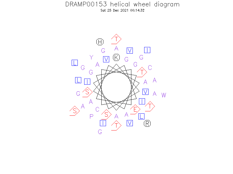 DRAMP00153 helical wheel diagram