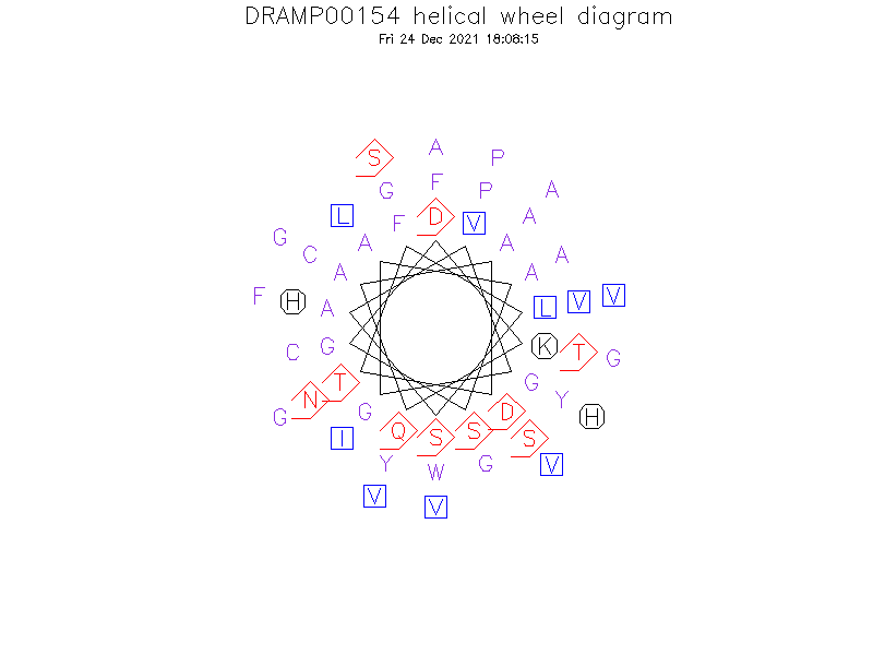 DRAMP00154 helical wheel diagram