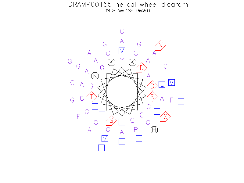 DRAMP00155 helical wheel diagram