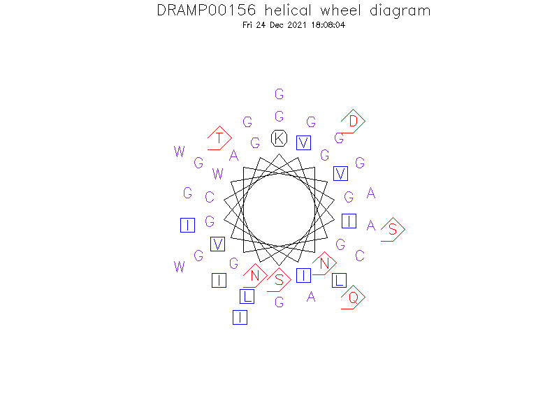 DRAMP00156 helical wheel diagram