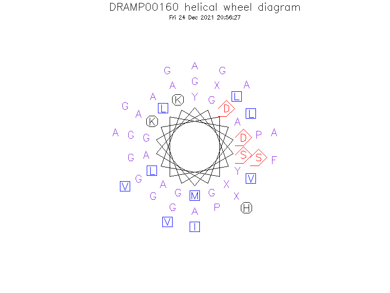 DRAMP00160 helical wheel diagram