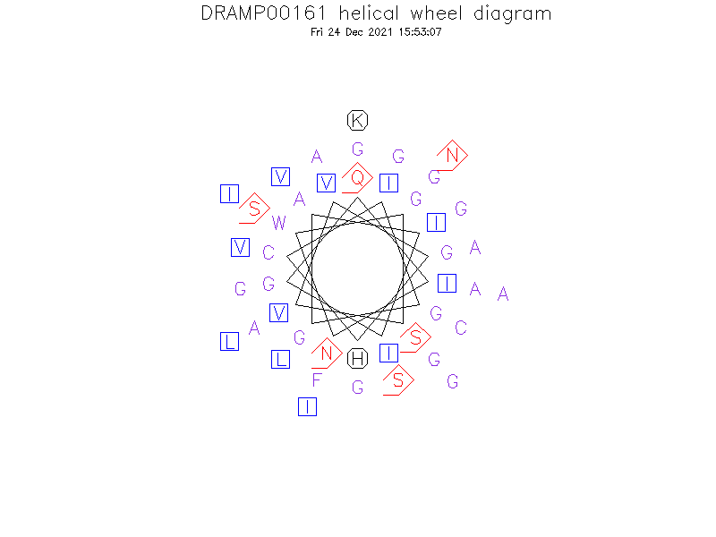DRAMP00161 helical wheel diagram