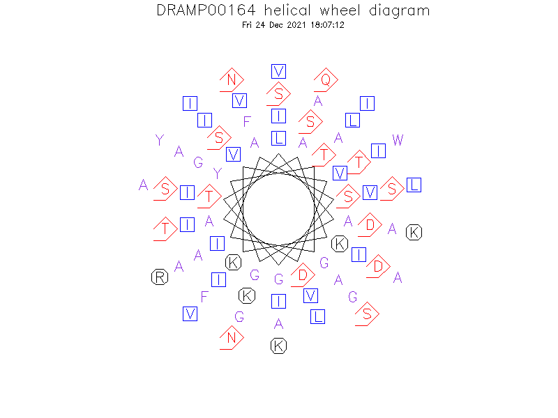DRAMP00164 helical wheel diagram