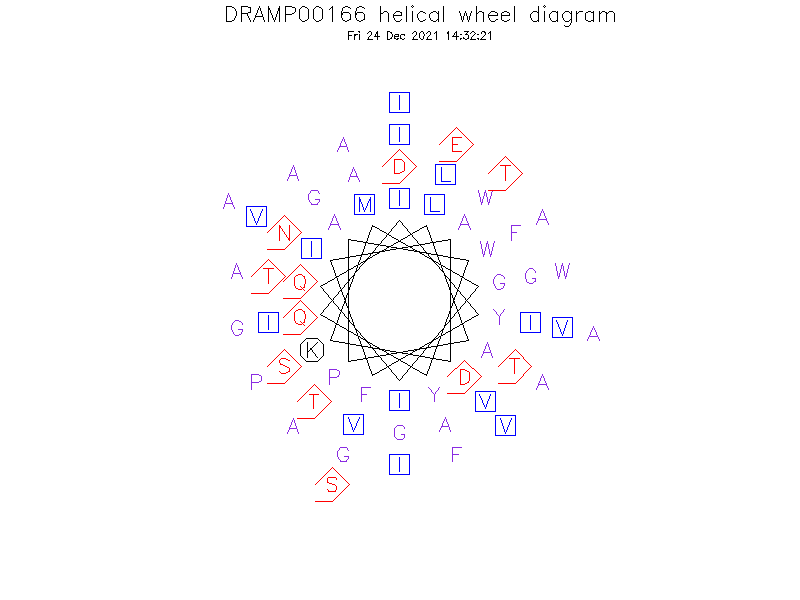 DRAMP00166 helical wheel diagram