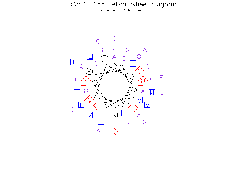 DRAMP00168 helical wheel diagram