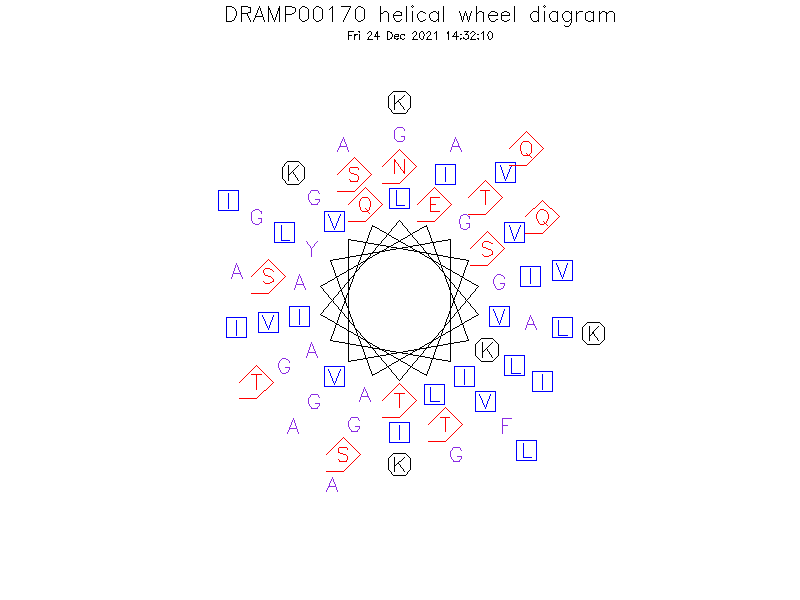DRAMP00170 helical wheel diagram