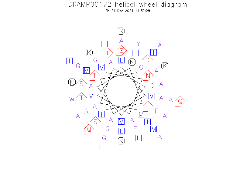DRAMP00172 helical wheel diagram
