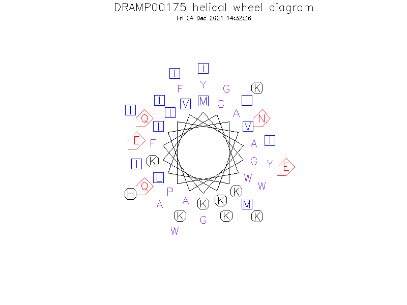 DRAMP00175 helical wheel diagram