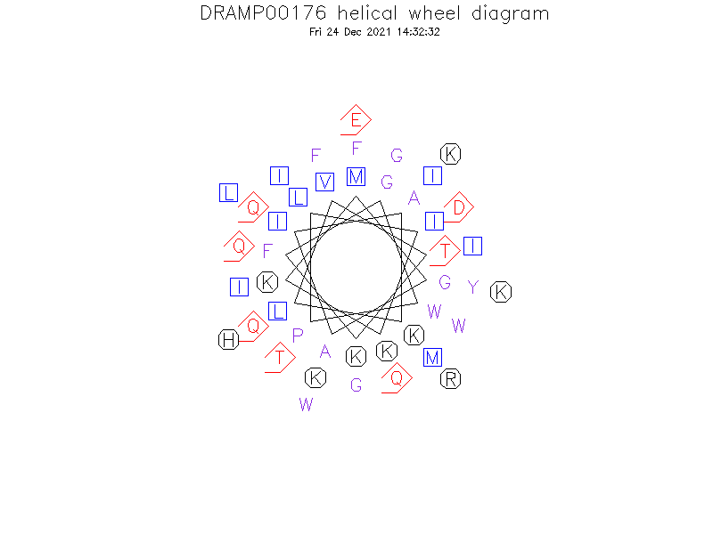 DRAMP00176 helical wheel diagram
