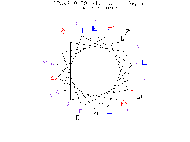 DRAMP00179 helical wheel diagram