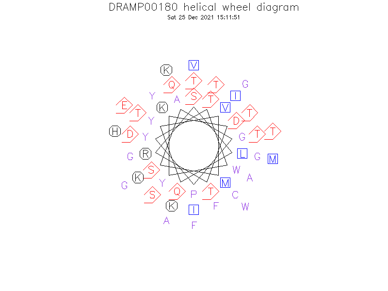 DRAMP00180 helical wheel diagram