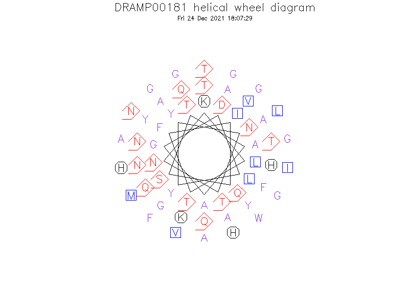 DRAMP00181 helical wheel diagram