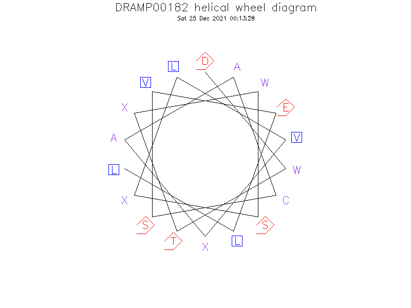 DRAMP00182 helical wheel diagram