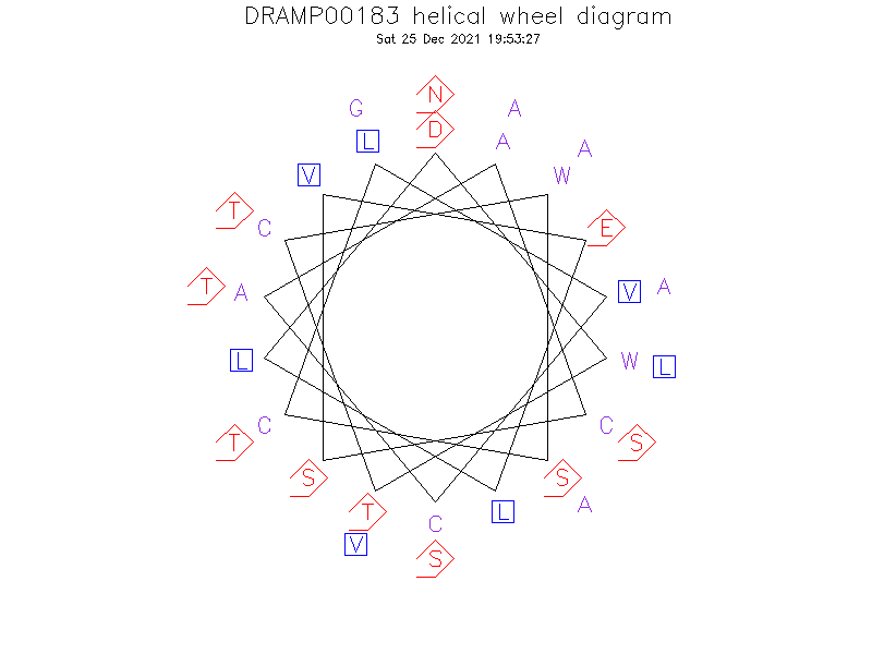 DRAMP00183 helical wheel diagram