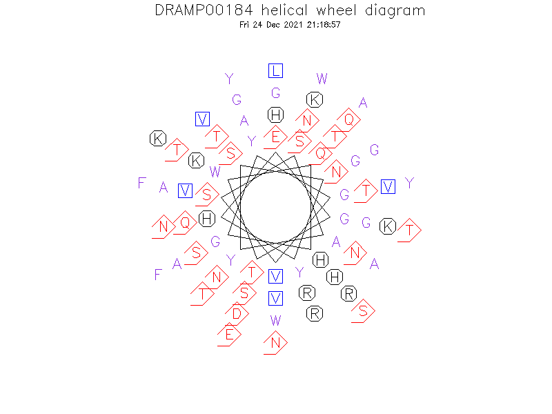 DRAMP00184 helical wheel diagram