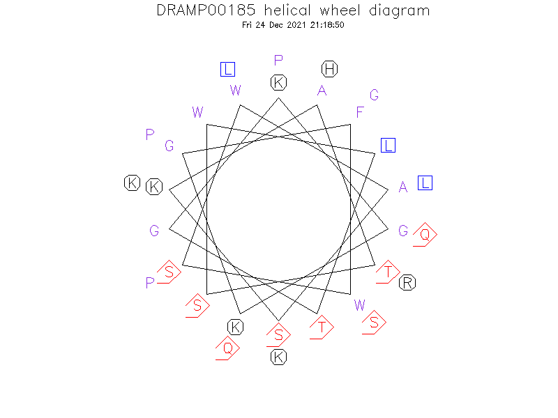 DRAMP00185 helical wheel diagram