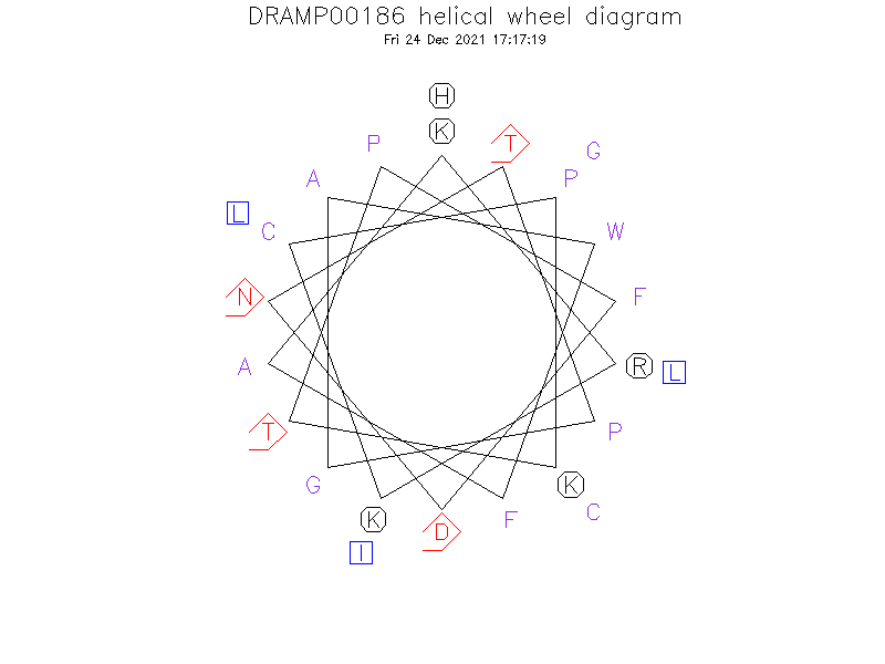 DRAMP00186 helical wheel diagram