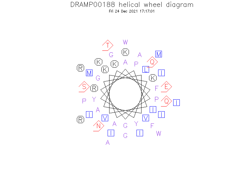 DRAMP00188 helical wheel diagram