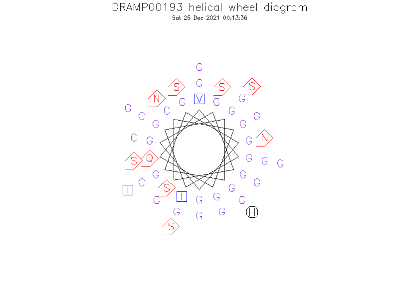 DRAMP00193 helical wheel diagram