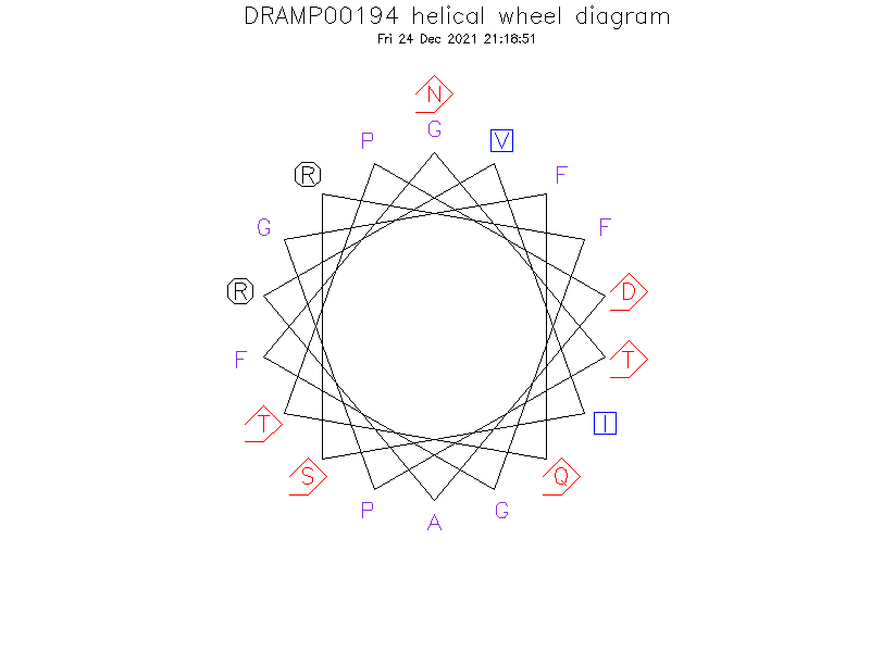 DRAMP00194 helical wheel diagram
