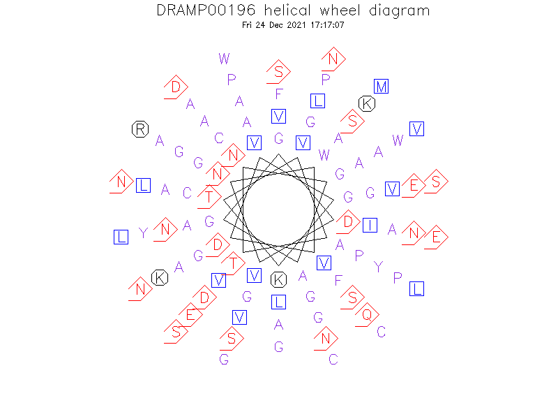 DRAMP00196 helical wheel diagram