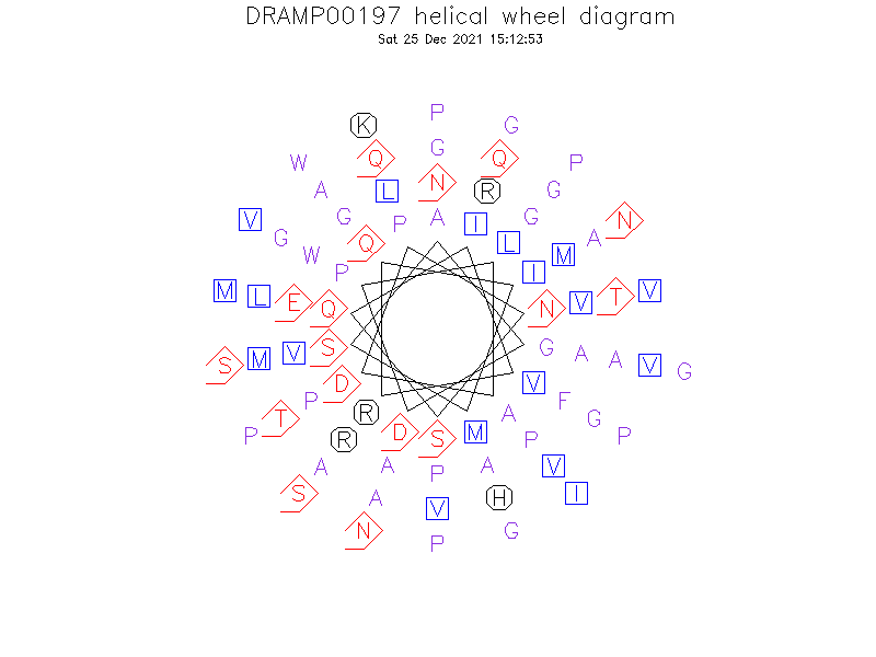 DRAMP00197 helical wheel diagram