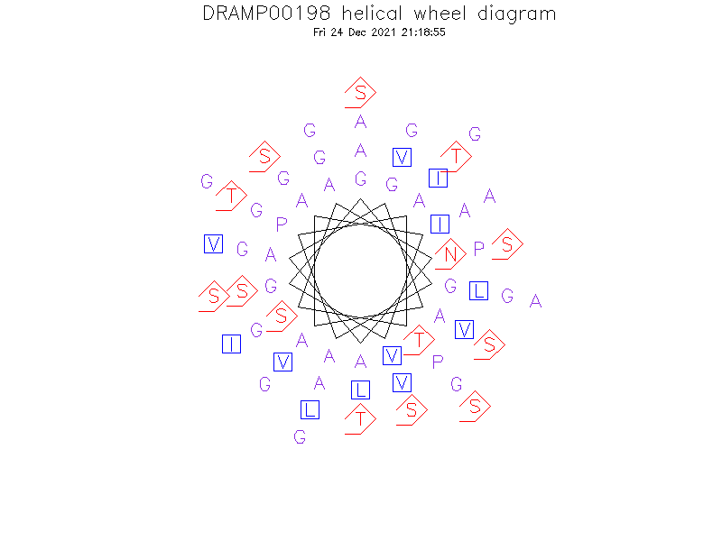 DRAMP00198 helical wheel diagram