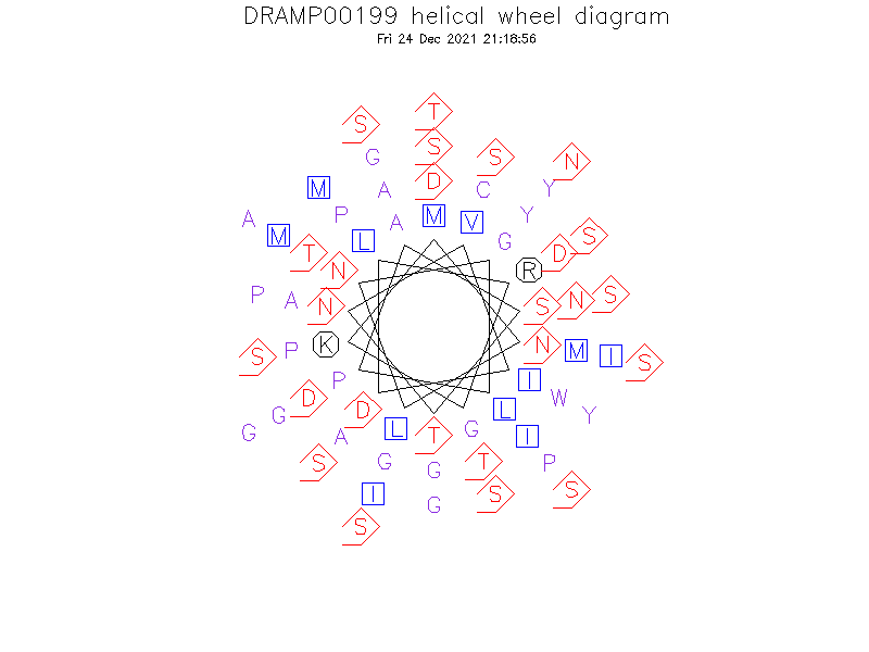 DRAMP00199 helical wheel diagram