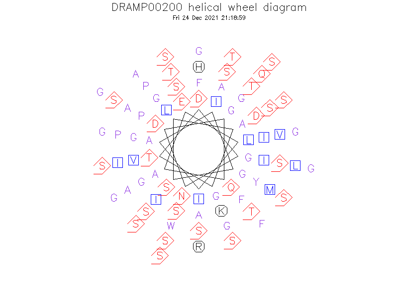 DRAMP00200 helical wheel diagram