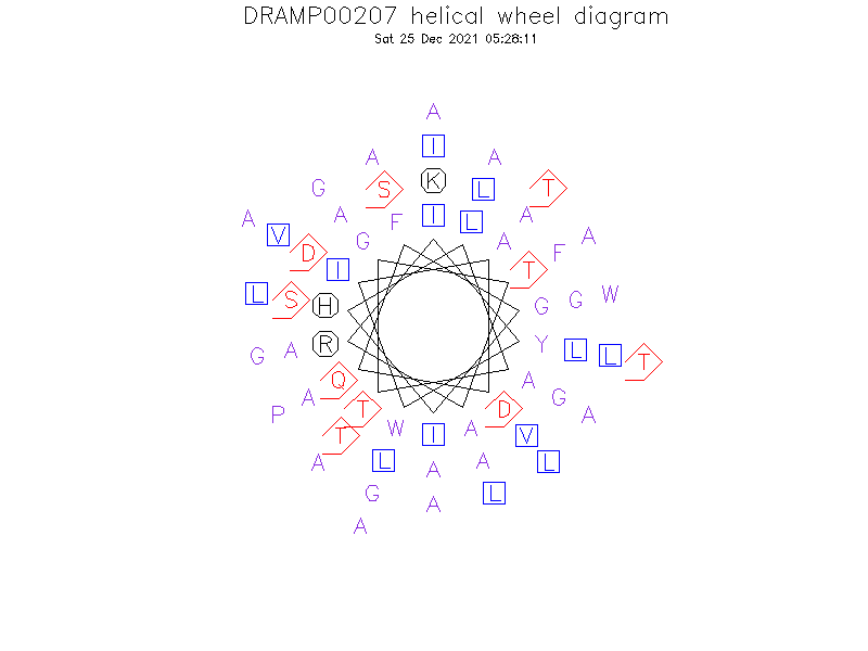 DRAMP00207 helical wheel diagram