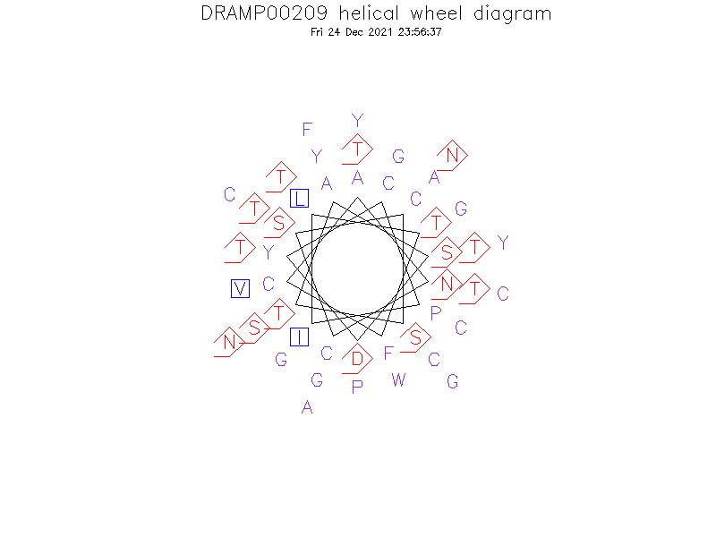 DRAMP00209 helical wheel diagram