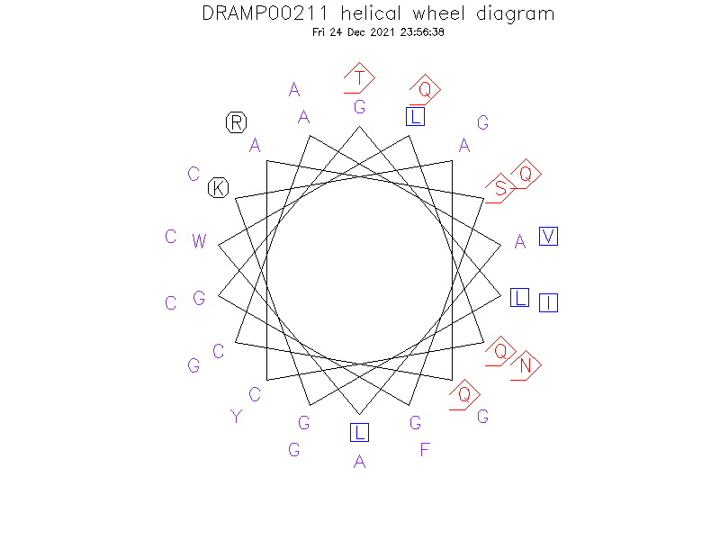 DRAMP00211 helical wheel diagram