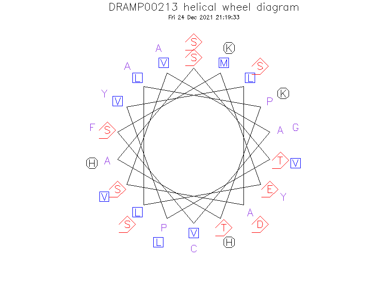 DRAMP00213 helical wheel diagram