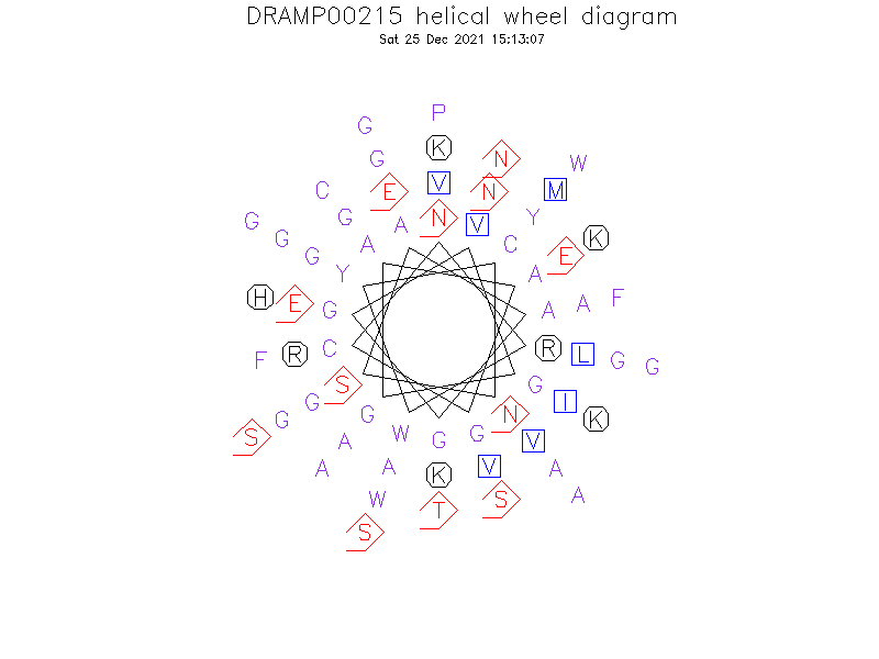 DRAMP00215 helical wheel diagram