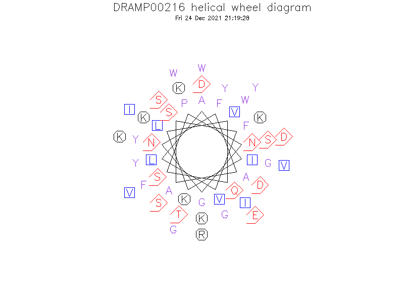 DRAMP00216 helical wheel diagram