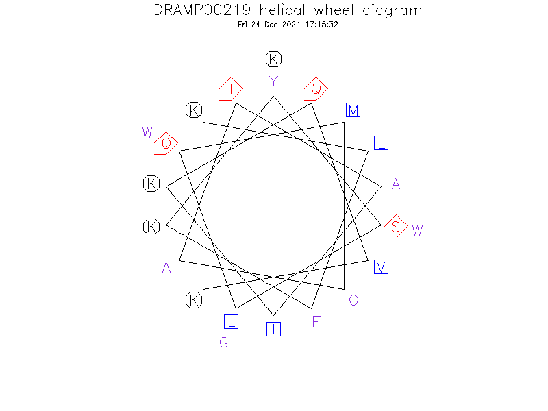 DRAMP00219 helical wheel diagram