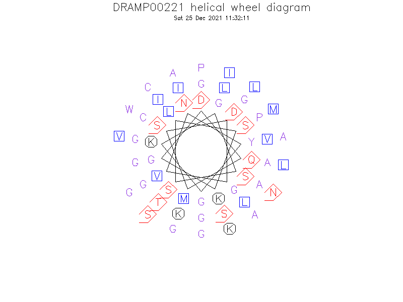DRAMP00221 helical wheel diagram