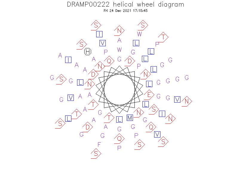 DRAMP00222 helical wheel diagram