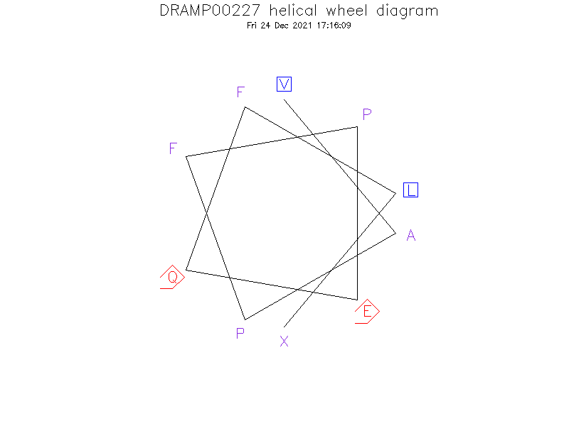 DRAMP00227 helical wheel diagram