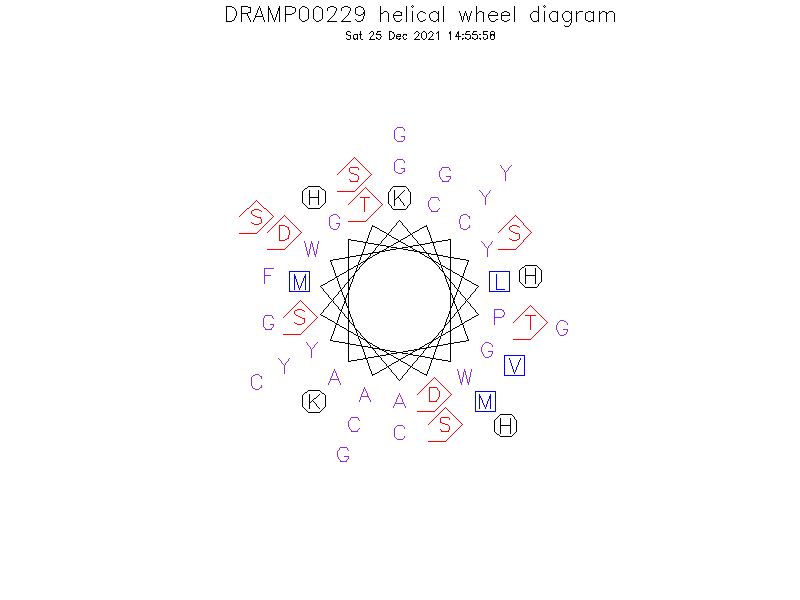 DRAMP00229 helical wheel diagram